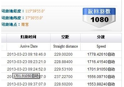 Ϊ�ζ�س��ָ߷���