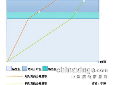 ��������������Ĺ�ϵ����