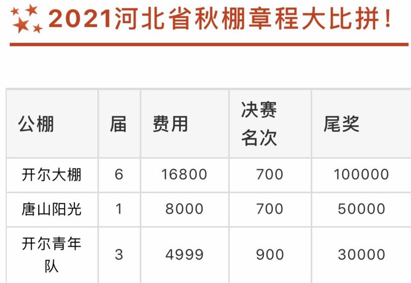 2021�ӱ�ʡ�����³̴��ƴ��