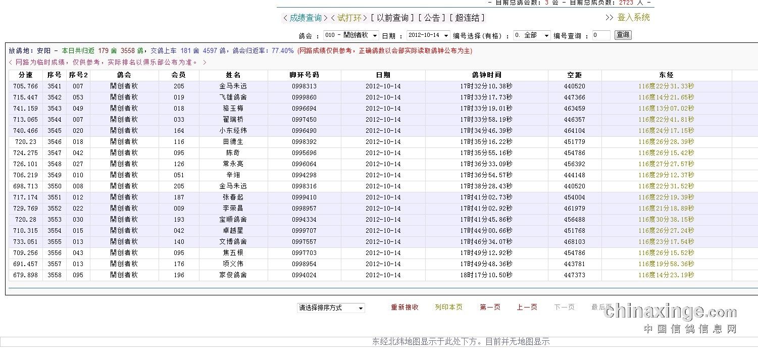 北京开创者首关成绩:截图部分