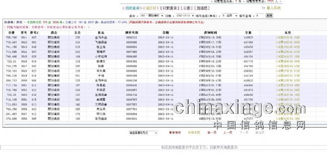 北京开创者首关成绩:截图部分