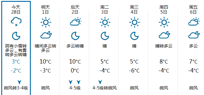 北京市未来七天天气预报图