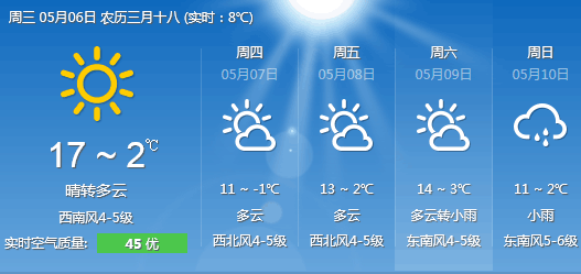 湘潭15天天气预报图片